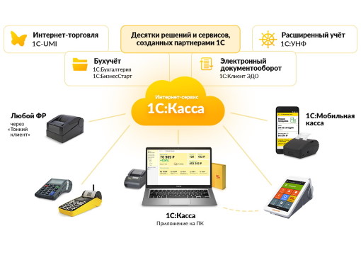 1С:Касса для автоматизации торговли