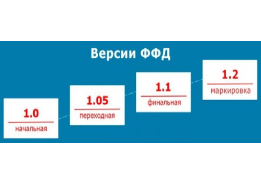 Переход на ФФД 1.2 . Особенности использования формата.